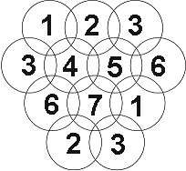Circular cells