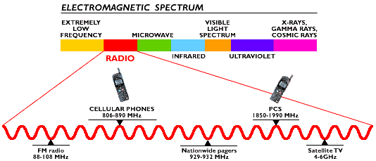 Frequency Figure